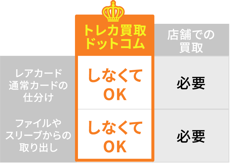 査定にかかる日数目安：最短即日